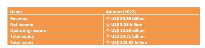 american-express-financial-performance