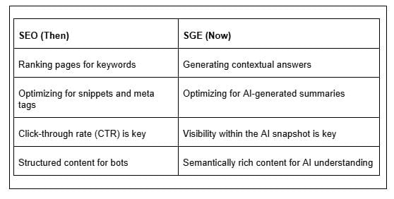 SEG in the past and recent